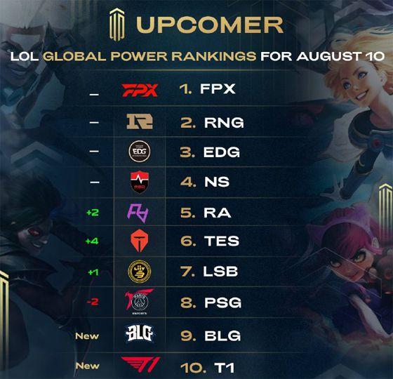 竞争力的前 竞争力的前